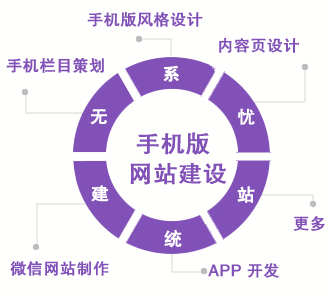 杭州手機(jī)網(wǎng)站制作