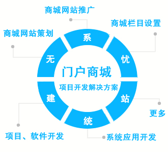 杭州商城網(wǎng)站制作