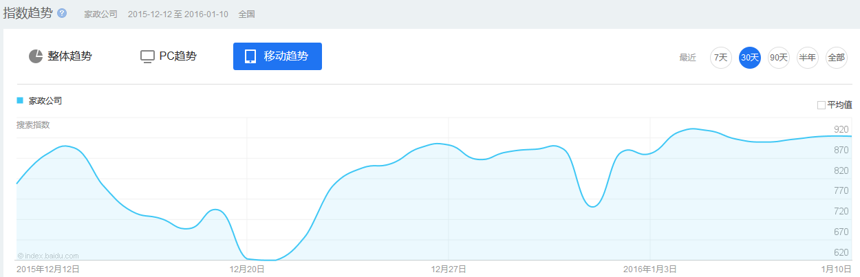 家政公司網(wǎng)站制作