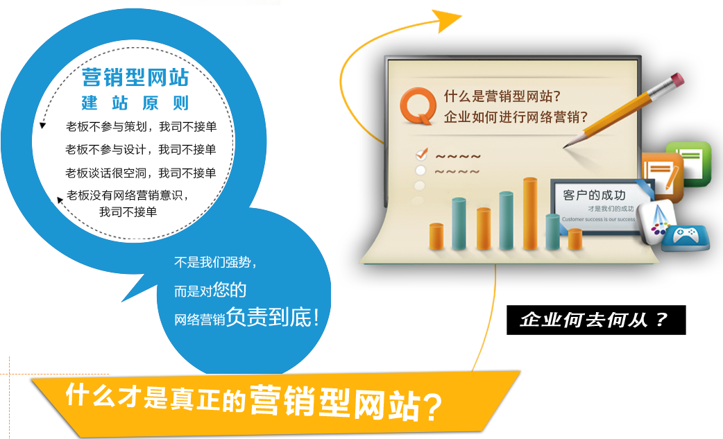 營(yíng)銷型網(wǎng)站建設(shè)